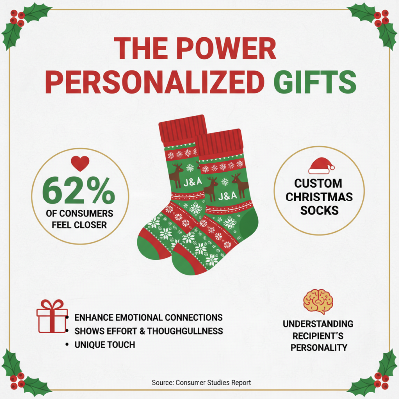Personalized Christmas Socks Tips for Unique Gifts Ideas