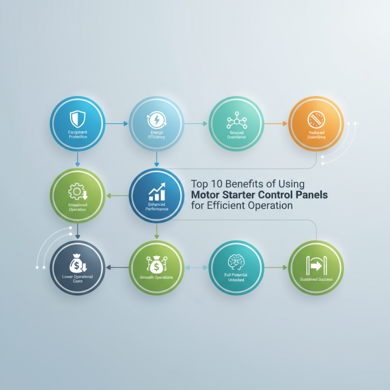 Top 10 Benefits of Using Motor Starter Control Panels for Efficient Operation