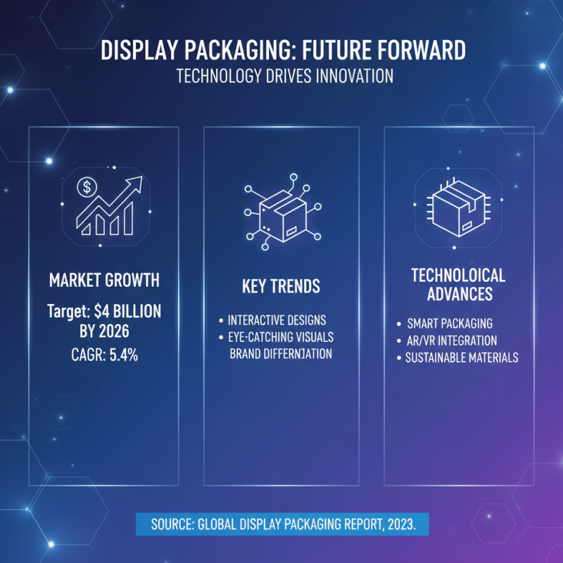 2026 Top Display Packaging Trends for Innovative Brands