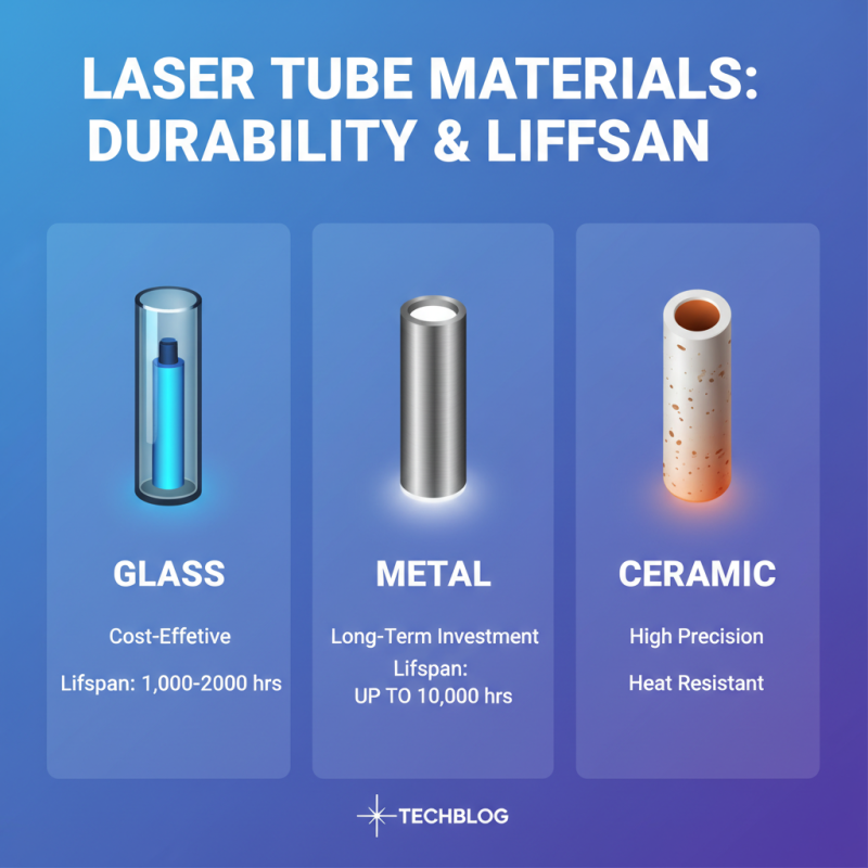 10 Essential Tips for Choosing the Right Laser Tube for Your Project?