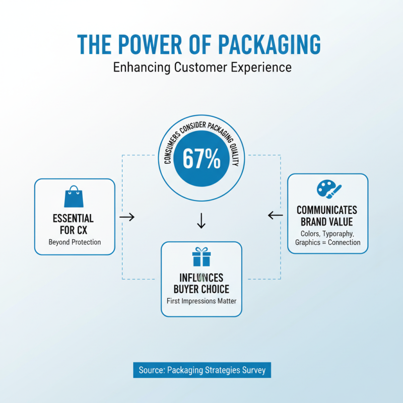 Top 10 Benefits of Printed Packaging Boxes for Your Business?