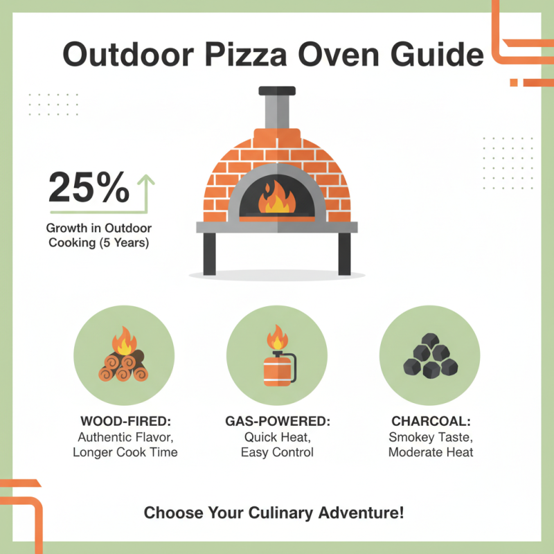 Top 10 Outdoor Pizza Ovens for Your Fireplace Showcase