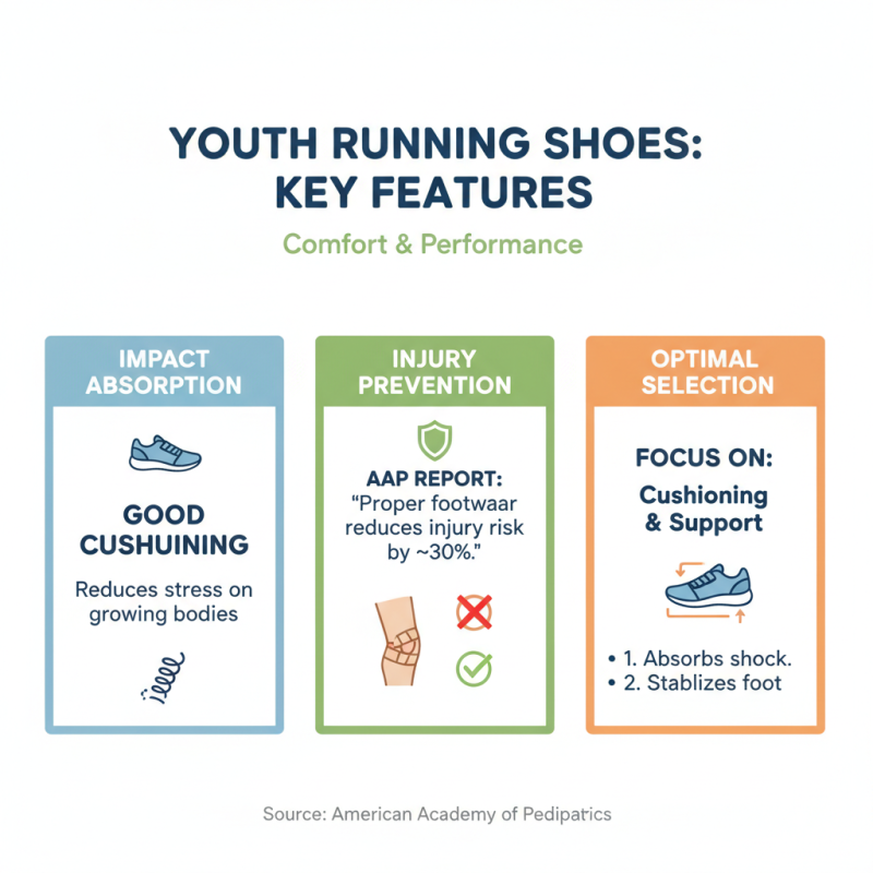 Best Youth Running Shoes for Comfort and Performance?