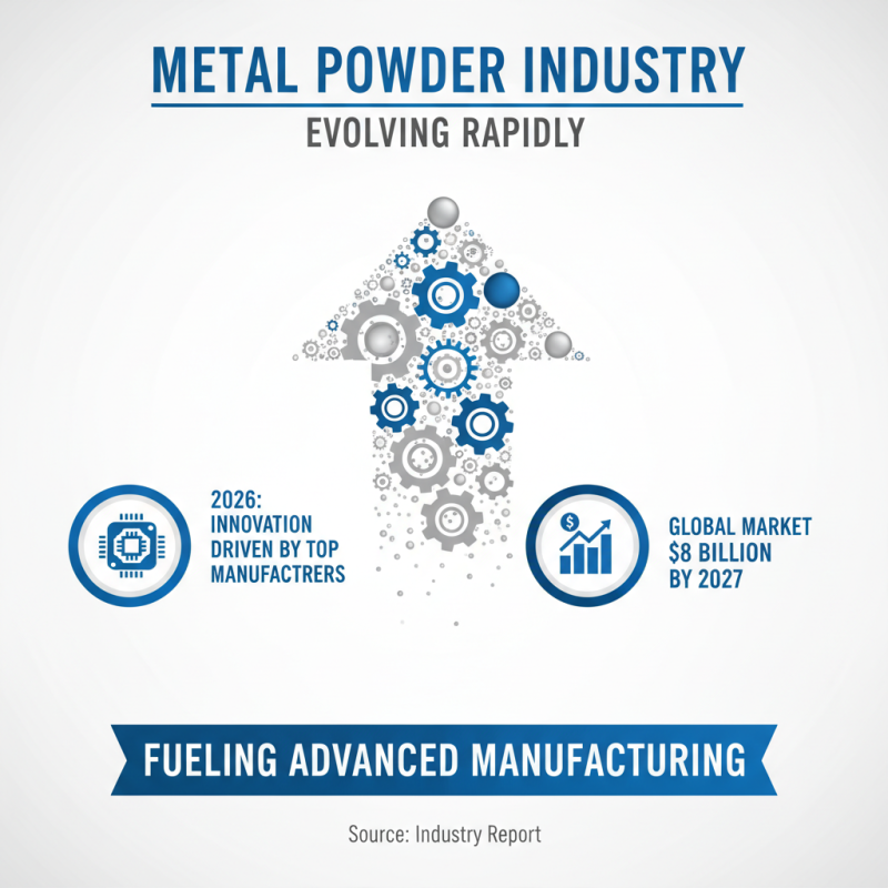 2026 Best Metal Powder Works for Innovative Manufacturing Solutions?