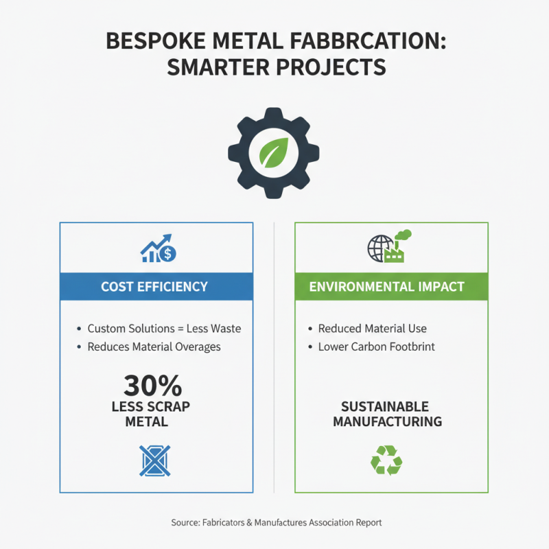 Top 10 Benefits of Bespoke Metal Fabrication for Your Projects?