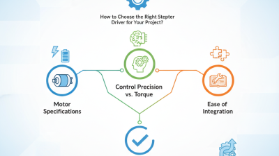 How to Choose the Right Stepper Motor Driver for Your Project?