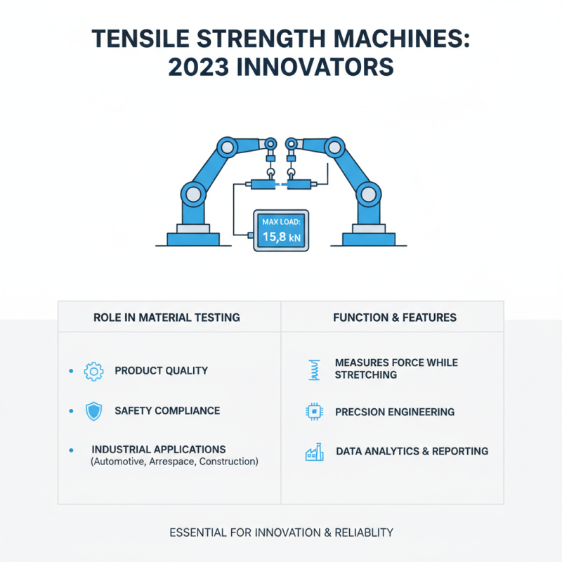 Top 10 Tensile Strength Machines You Need to Know?