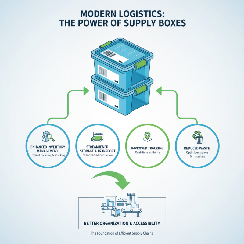 What is the Importance of Supply Boxes in Modern Logistics?
