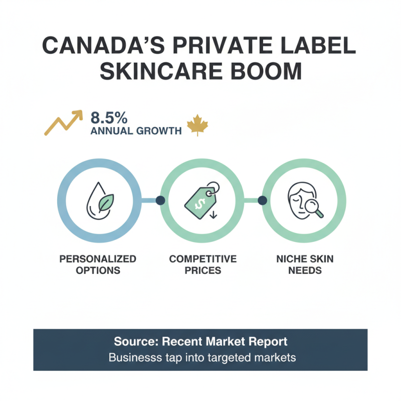 2026 Best Private Label Skin Care Products in Canada for Your Business
