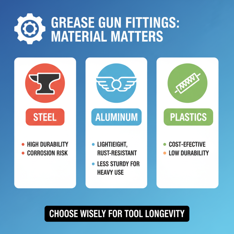 How to Choose the Right Grease Gun Fittings for Your Needs?