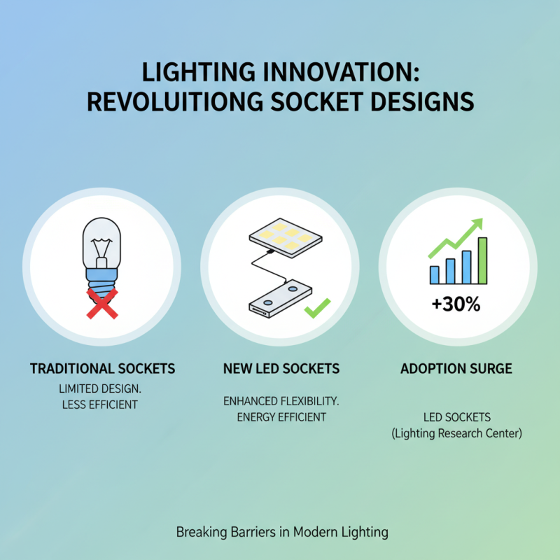 Best Lamp Socket Types for Every Lighting Need?