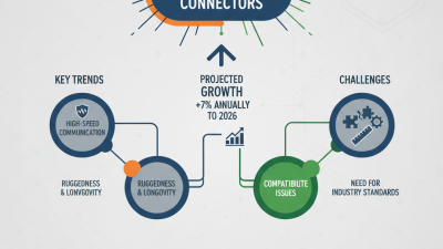 2026 Top Industrial Connector Trends You Should Know?