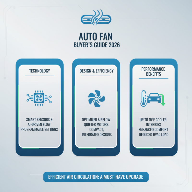 Top Auto Fan For Car Reviews and Buying Guide 2026?