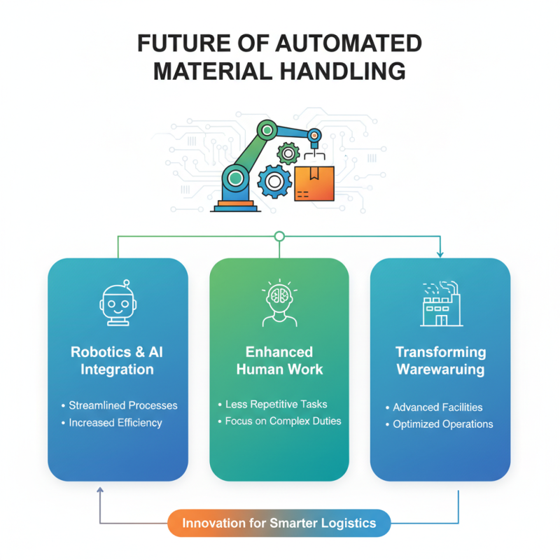 2026 Best Automated Material Handling Solutions for Efficient Warehousing?