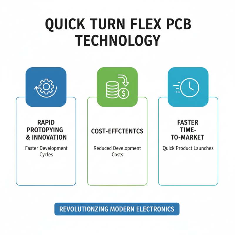 Top Benefits of Quick Turn Flex PCB Technology for Modern Electronics?