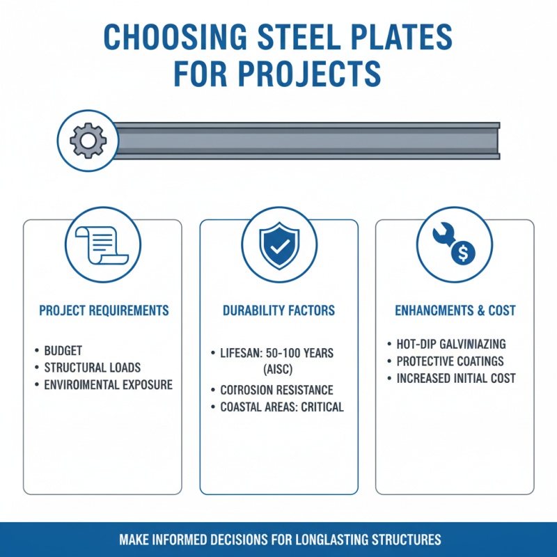 How to Choose the Right Steel Plate for Your Project?