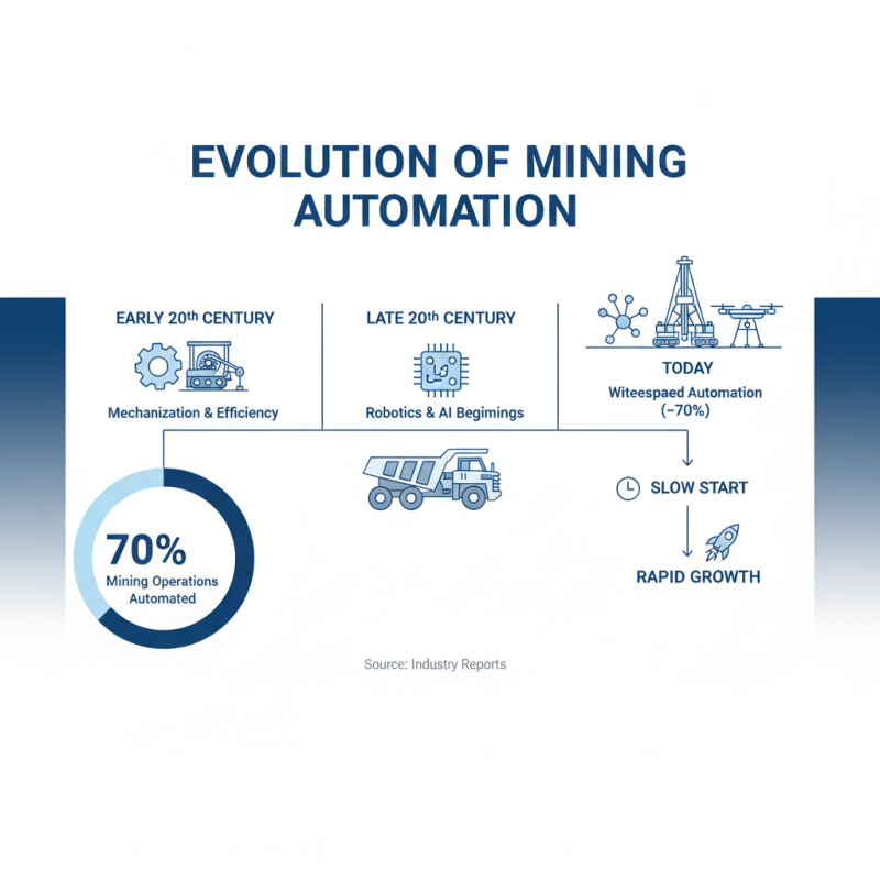 What is Mining Automation and How Does it Transform the Industry?