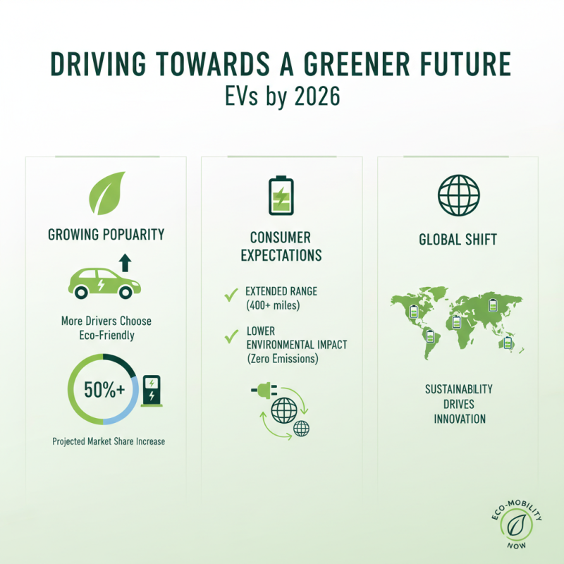 2026 Best Electric Car Range Options for Eco Friendly Drivers?