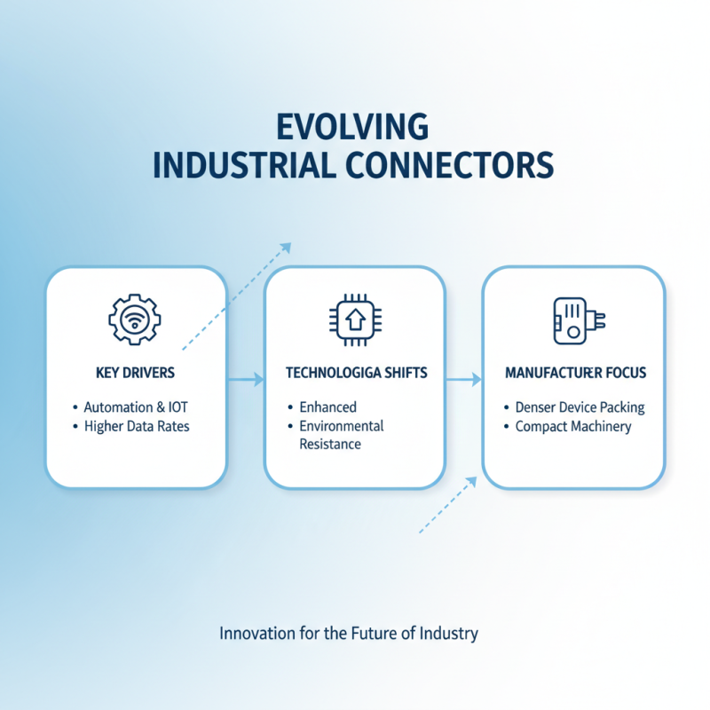 2026 Top Industrial Connector Trends You Should Know?