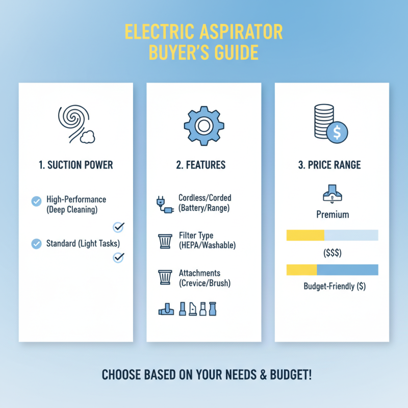 2026 Best Electric Aspirator Reviews and Buying Guide?