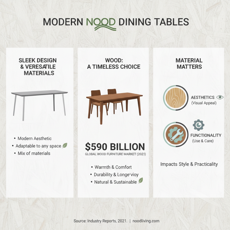 2026 Best Nood Dining Table Designs for Modern Homes?