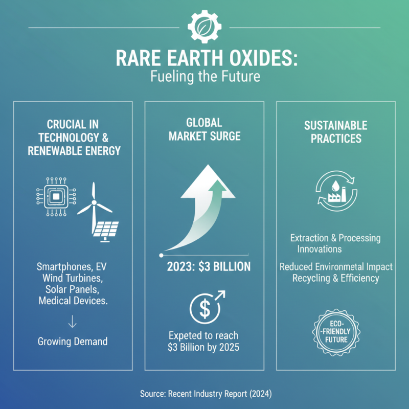 10 Best Rare Earth Oxides You Should Know About?