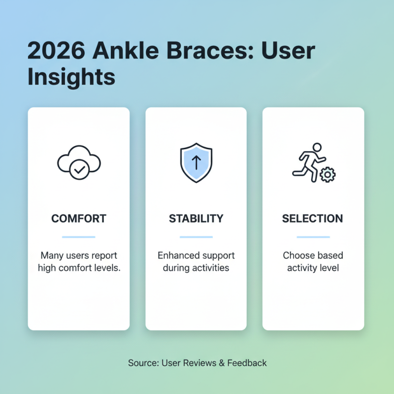 10 Best Ankle Braces for Support and Recovery in 2026?