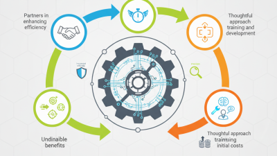 2026 Best Industrial Robot Innovations Transforming Manufacturing?
