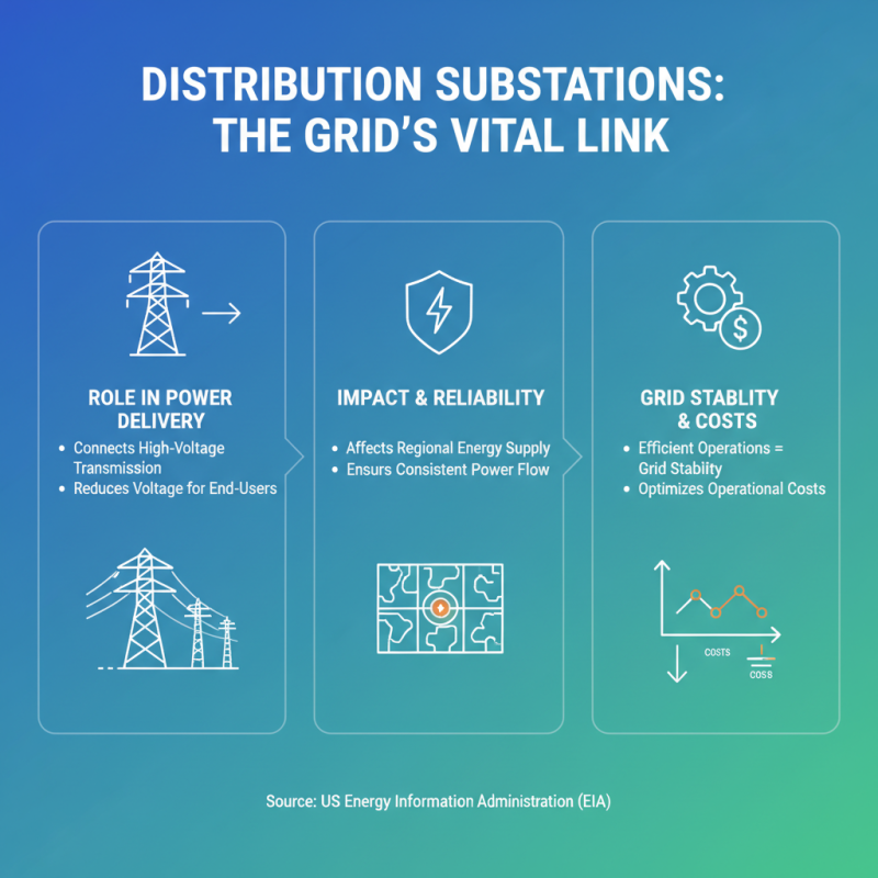 10 Essential Tips for Maximizing Efficiency in Distribution Substation Operations