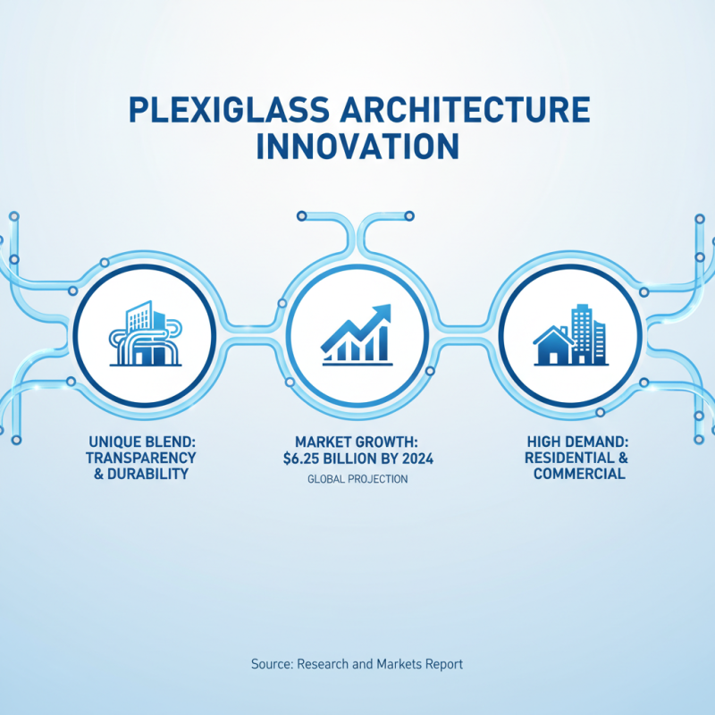 Top 10 Uses for Plexiglass Tube in Everyday Life and Beyond?