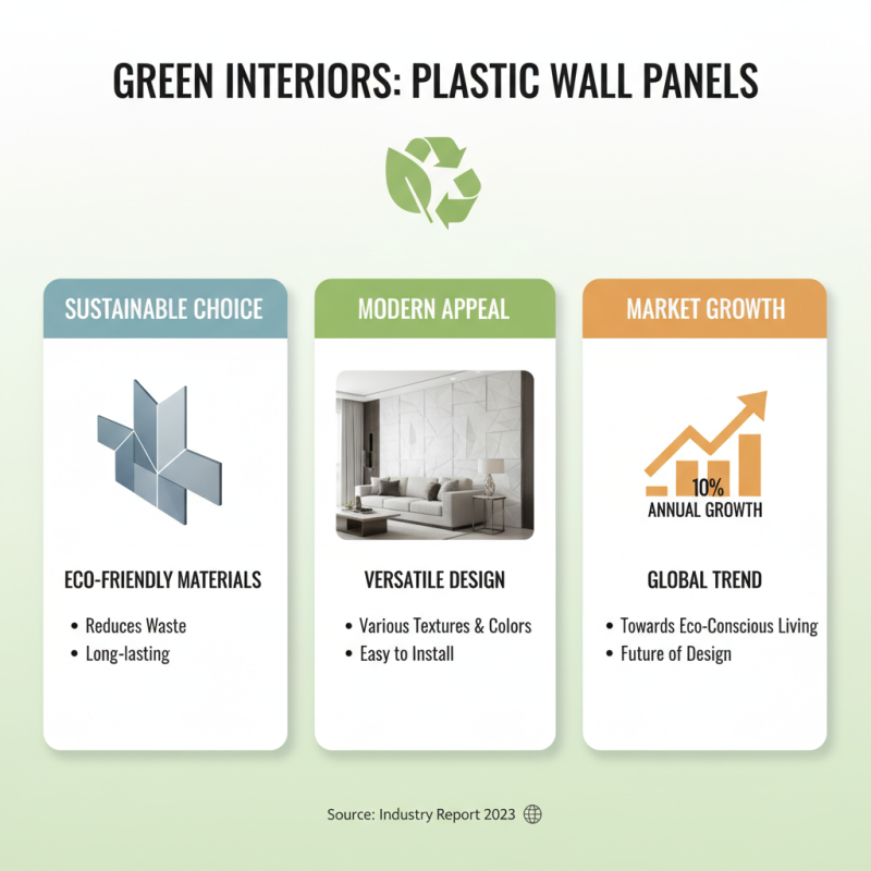 Top 10 Benefits of Plastic Wall Panels for Modern Interiors?