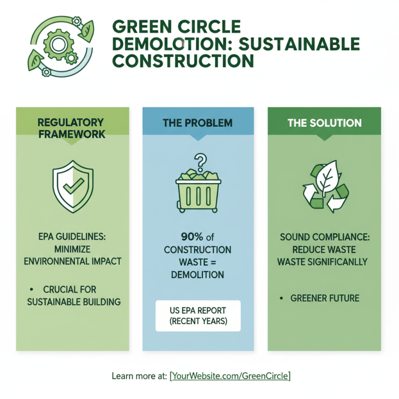 2026 Best Practices for Green Circle Demolition in Sustainable Construction?