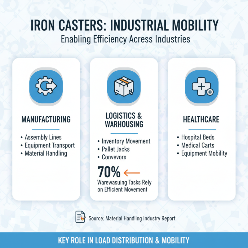 What is Iron Casters and How Are They Used?