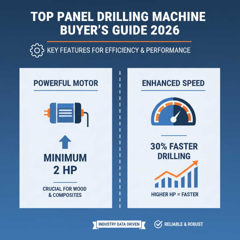 2026 Top Panel Drilling Machines You Need to Know?