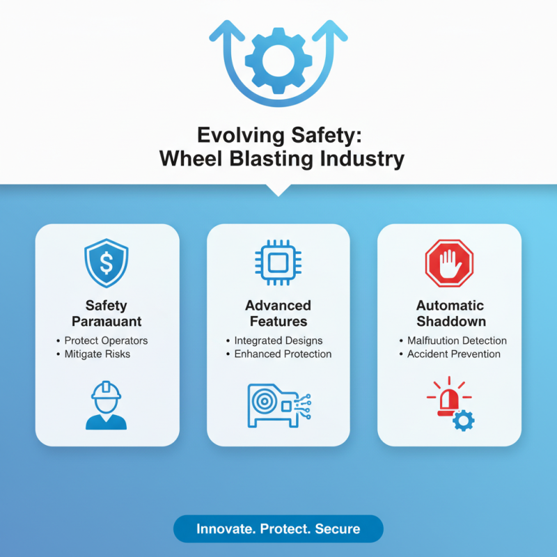 2026 Top Wheel Blasting Machine Trends You Need to Know?