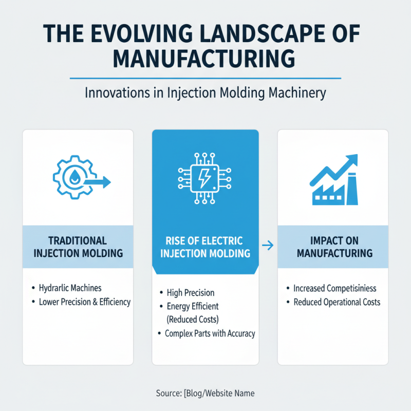 Top Injection Machine Technologies Revolutionizing Manufacturing Processes?
