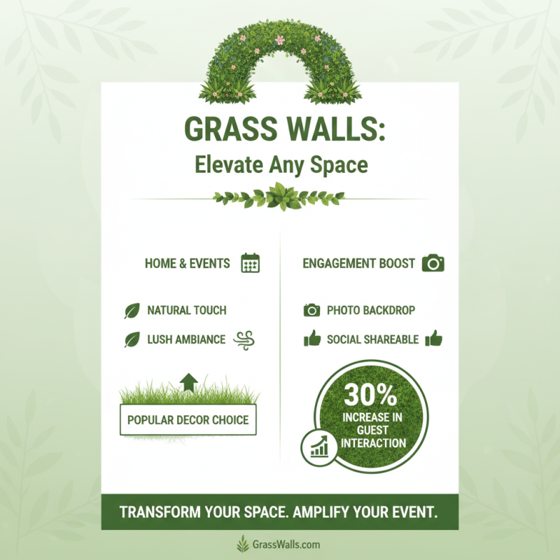 2026 Best Grass Wall Ideas for Home Decor and Events?