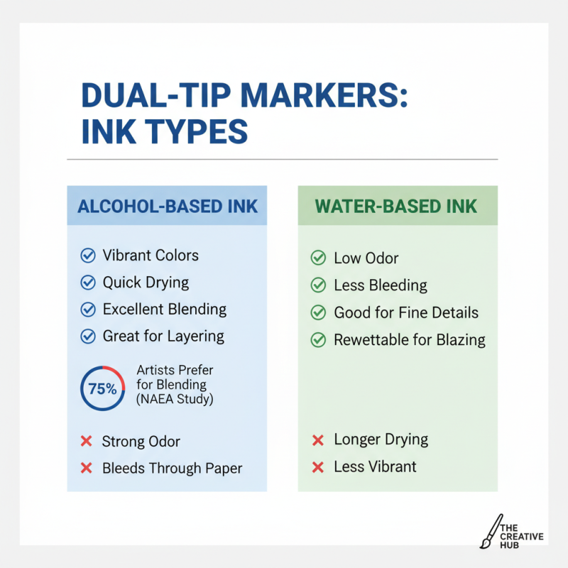 How to Choose the Best Dual Tip Markers For Coloring?