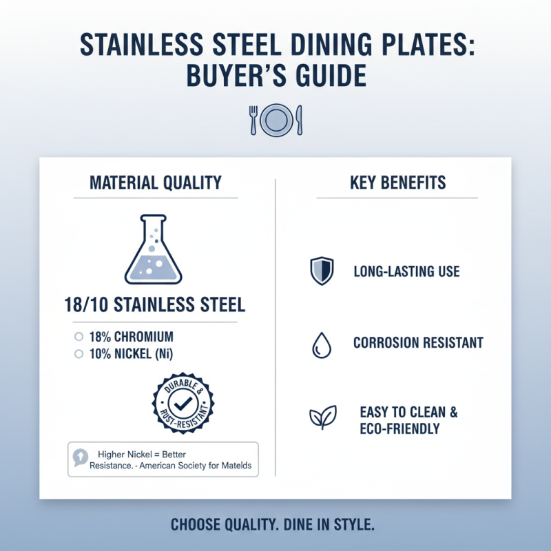 Ultimate Tips for Choosing the Best Stainless Steel Dining Plate?