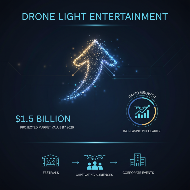 2026 Best Light Drone Show Innovations and Trends to Watch?