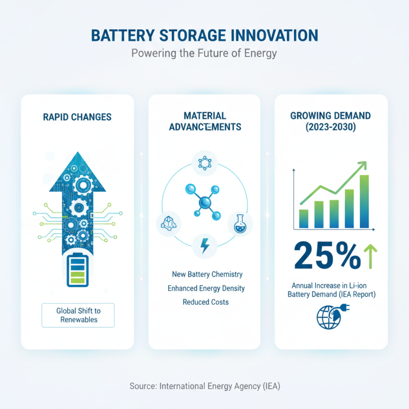 2026 Top Battery Storage Trends to Watch Out For?