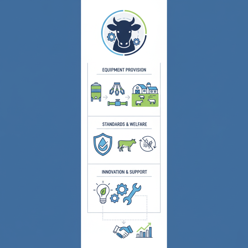 What is Milking Equipment Manufacturers and Their Role in Dairy Industry?