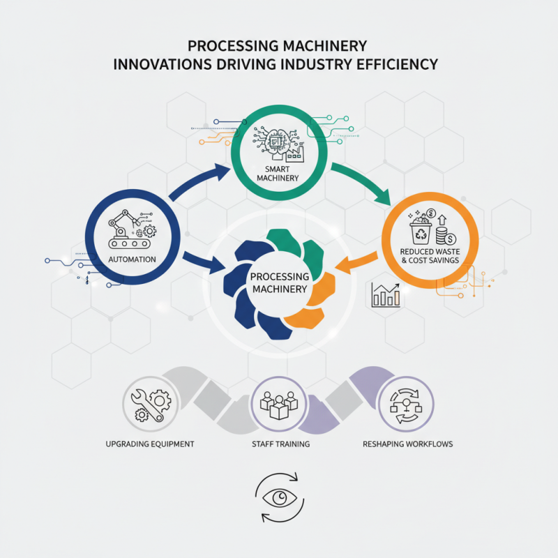 Top Processing Machinery Innovations Driving Industry Efficiency?