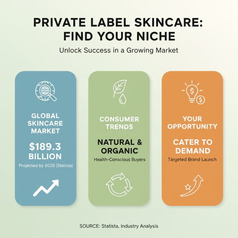 How to Start a Successful Private Label Skin Care Brand?