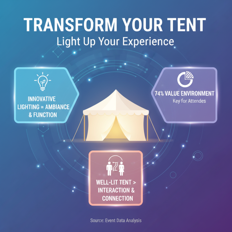 Top 10 Personalized Canopy Tent Ideas for Your Next Event?