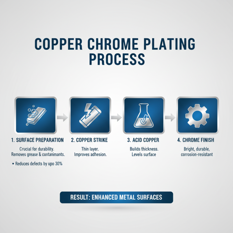 How to Achieve Perfect Copper Chrome Plating Results?