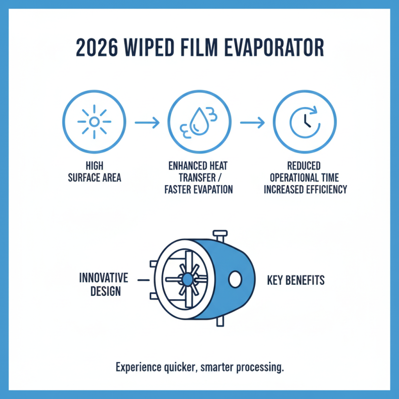2026 Best Pfaudler Wiped Film Evaporator Features and Benefits Explained?
