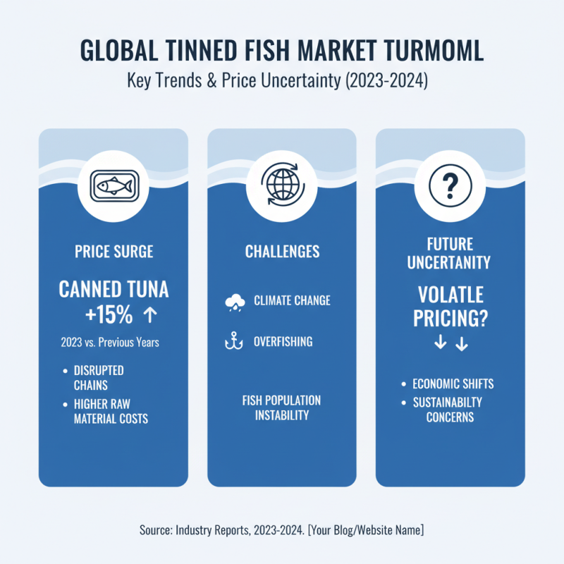 10 Essential Tips for Navigating the Tinned Fish Market Today?