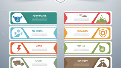 Top 10 Tire Auto Brands to Consider for Your Next Purchase?