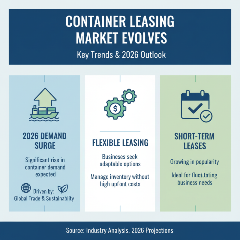 2026 Best Container Leasing Options for Your Business Needs?